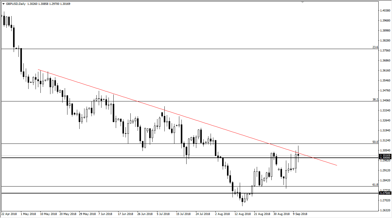 previsioni GBP/USD previsioni GBP/USD